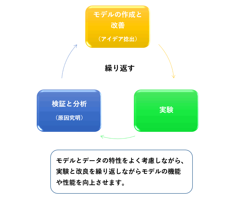 開発のプロセス_02